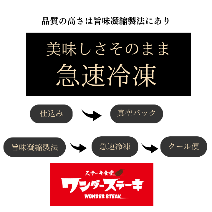 小坂プロセット(ワンダー人気商品詰め合わせセット)