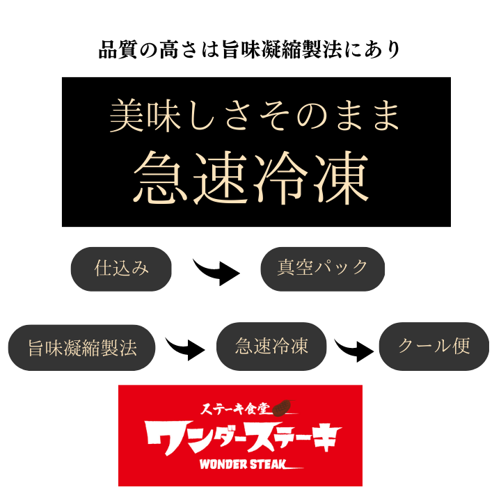 小坂プロセット（ワンダー人気商品詰め合わせセット）